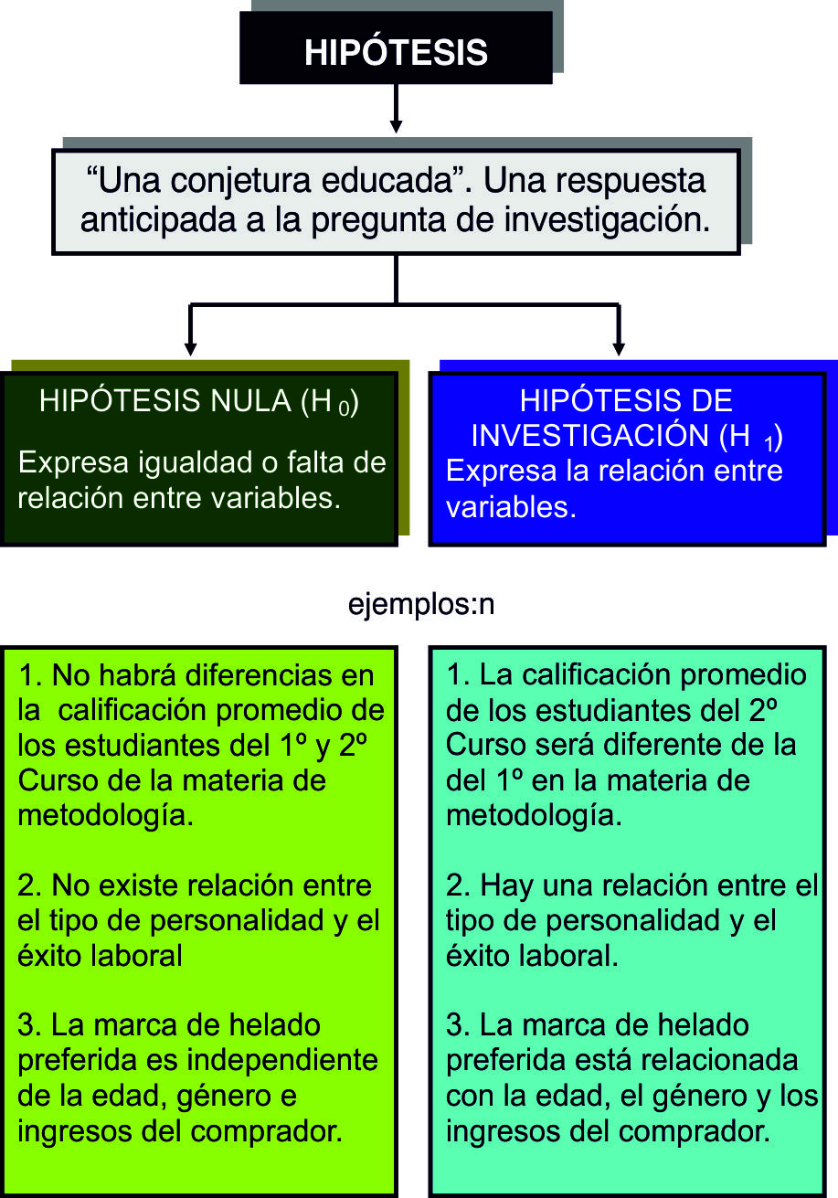 Concepto de Hipotesis_ Universidad Columbia